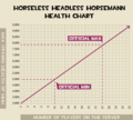 Horseless Headless Horseman HP Chart.png