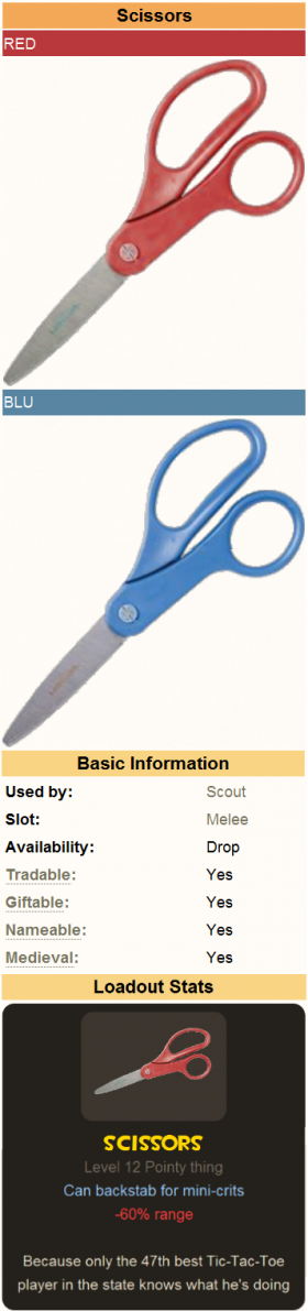 User SalaComMander TF2 Scissors.png